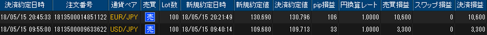ヒロセ個人口座