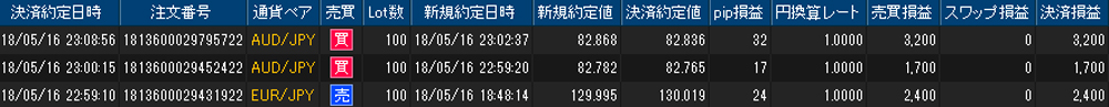 ヒロセ個人口座