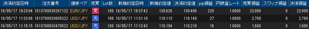 ヒロセ個人口座