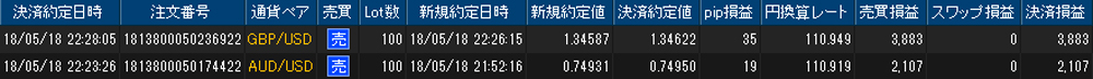 ヒロセ個人口座
