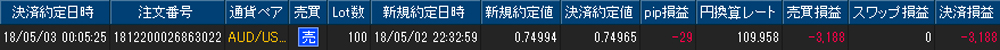 ヒロセ個人口座