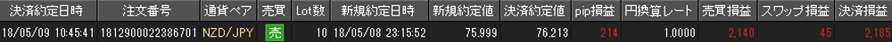 JFX個人口座