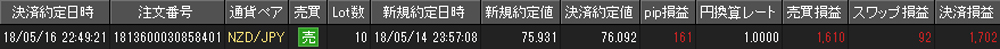 JFX個人口座
