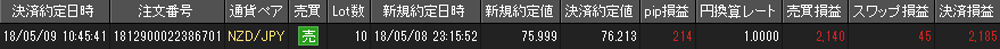 JFX個人口座