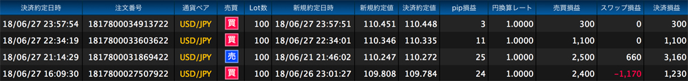 ヒロセ法人口座