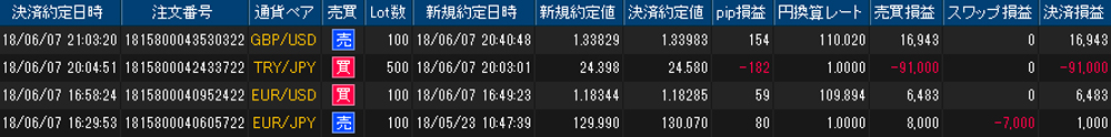 ヒロセ個人口座