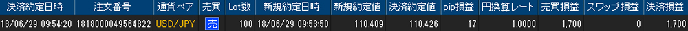 ヒロセ個人口座