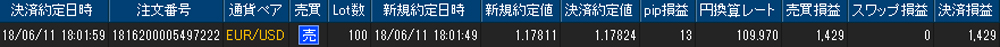 ヒロセ個人口座