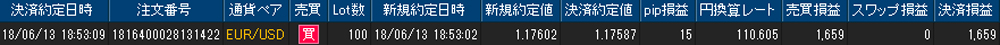 ヒロセ個人口座