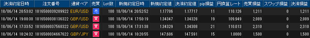 ヒロセ個人口座