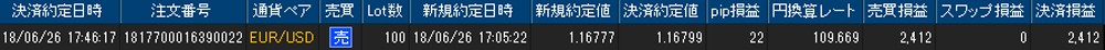 ヒロセ個人口座