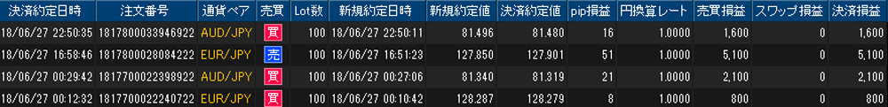 ヒロセ個人口座