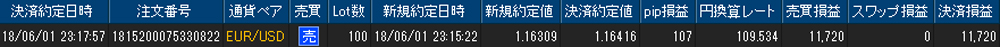 ヒロセ個人口座
