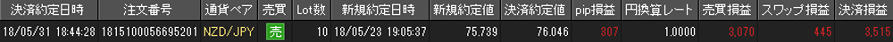 JFX個人口座
