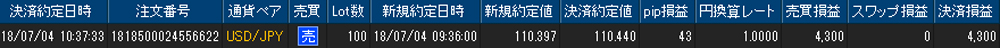 ヒロセ個人口座