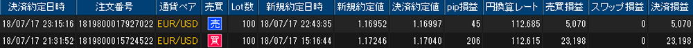 ヒロセ個人口座