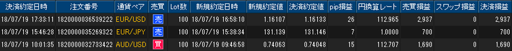ヒロセ個人口座