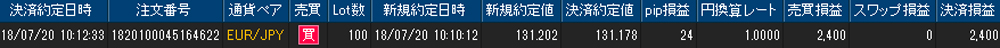 ヒロセ個人口座
