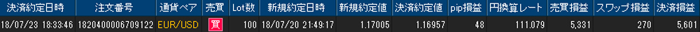 ヒロセ個人口座