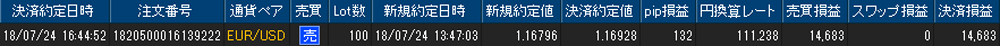 ヒロセ個人口座