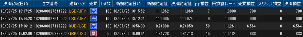 ヒロセ個人口座