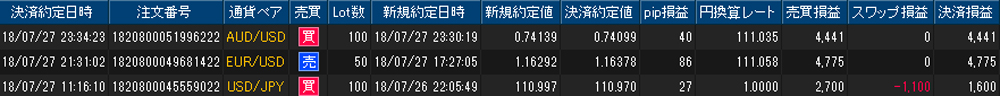 ヒロセ個人口座