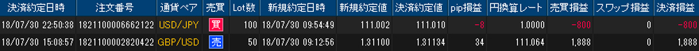 ヒロセ個人口座
