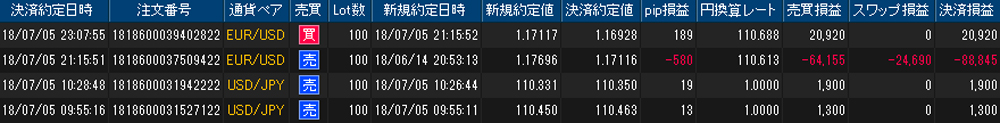 ヒロセ個人口座
