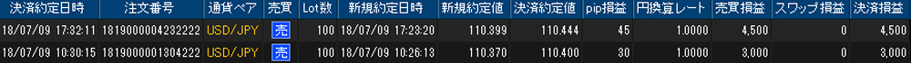 ヒロセ個人口座