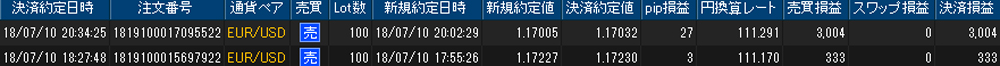 ヒロセ個人口座