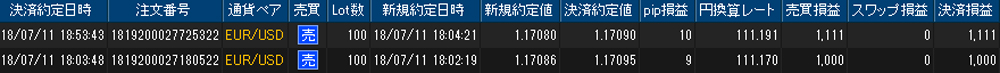 ヒロセ個人口座