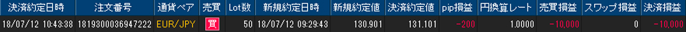 ヒロセ個人口座
