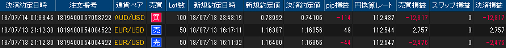 ヒロセ個人口座
