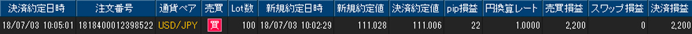 ヒロセ個人口座