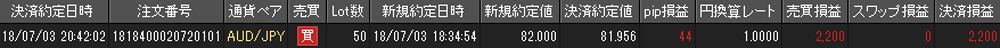 JFX個人口座