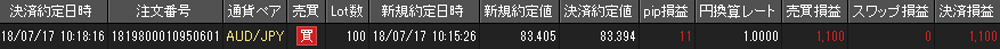 JFX個人口座