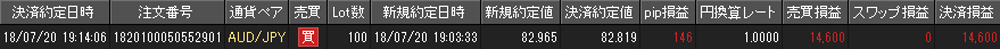 JFX個人口座