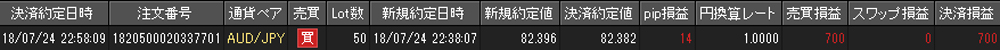 JFX個人口座