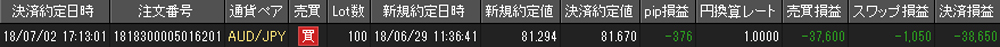 JFX個人口座