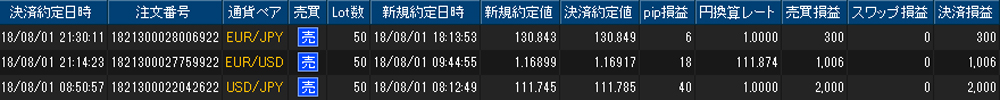 ヒロセ個人口座