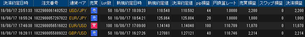 ヒロセ個人口座