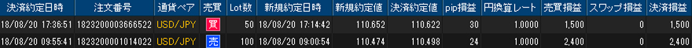 ヒロセ個人口座