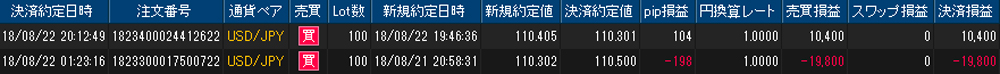 ヒロセ個人口座