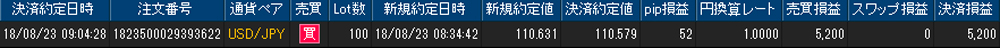ヒロセ個人口座