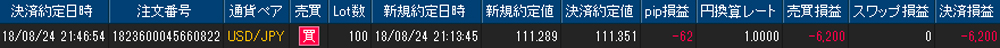 ヒロセ個人口座