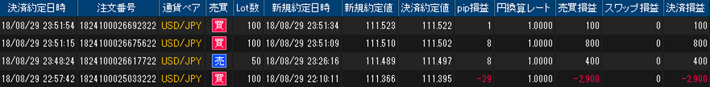 ヒロセ個人口座