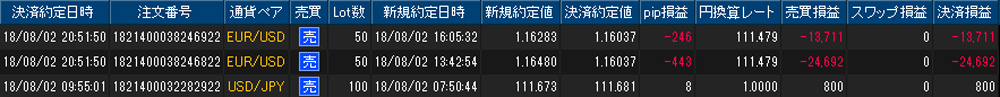ヒロセ個人口座