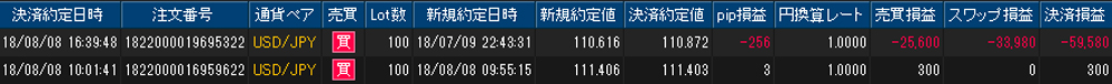 ヒロセ個人口座