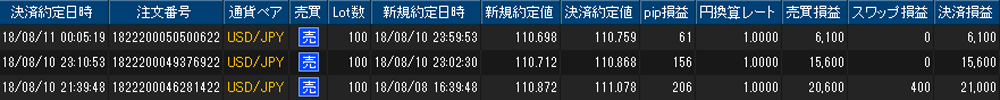 ヒロセ個人口座