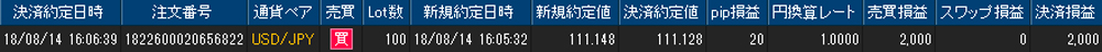 ヒロセ個人口座